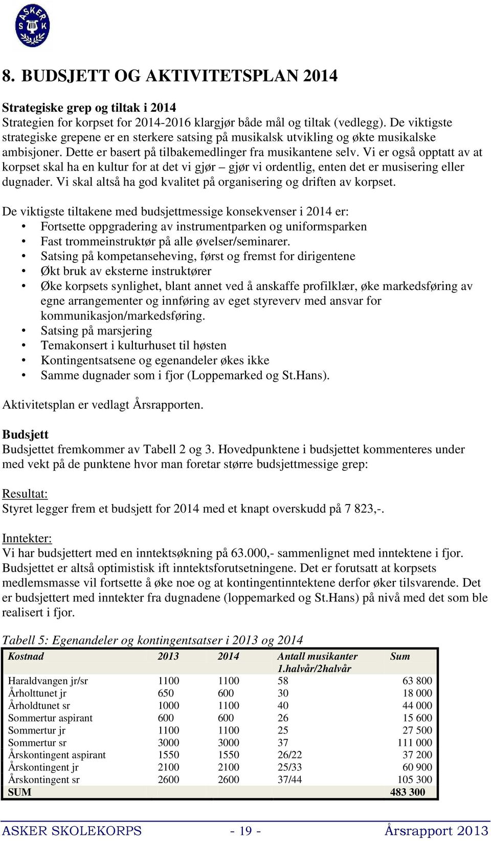 Vi er også opptatt av at korpset skal ha en kultur for at det vi gjør gjør vi ordentlig, enten det er musisering eller dugnader. Vi skal altså ha god kvalitet på organisering og driften av korpset.