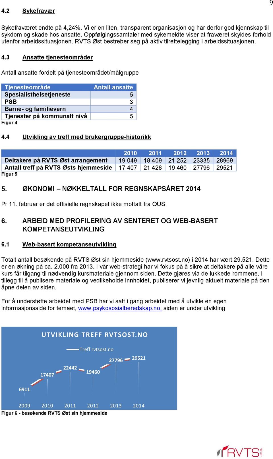 3 Ansatte tjenesteområder Antall ansatte fordelt på tjenesteområdet/målgruppe Tjenesteområde Antall ansatte Spesialisthelsetjeneste 5 PSB 3 Barne- og familievern 4 Tjenester på kommunalt nivå 5 Figur