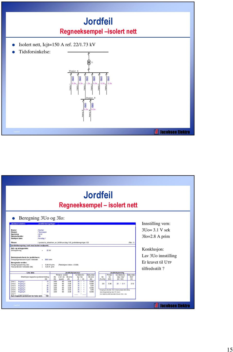 1 Innstilling vern: 3Uo= 3.1 V sek 3Io=2.8 A prim Filnavn : i:\protect\a_arbeid\ren_en_lb\08 kurs\dag 1\05_jordfeilberegninger.123 (Rev. 1) beregning i nett med isolert nullpunkt.