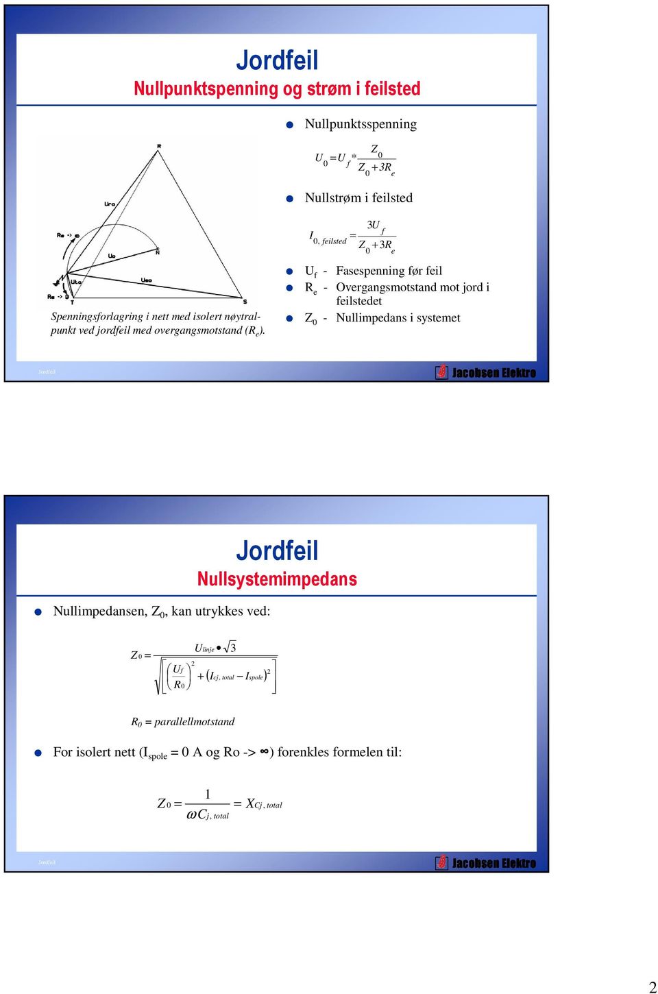 3U f I = 0, feilsted Z + 3R 0 e U f - Fasespenning før feil R e - Overgangsmotstand mot jord i feilstedet Z 0 - Nullimpedans i systemet