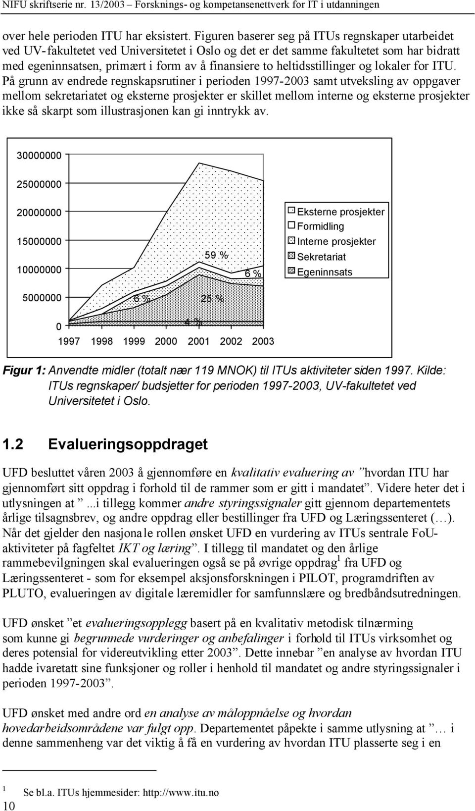 heltidsstillinger og lokaler for ITU.