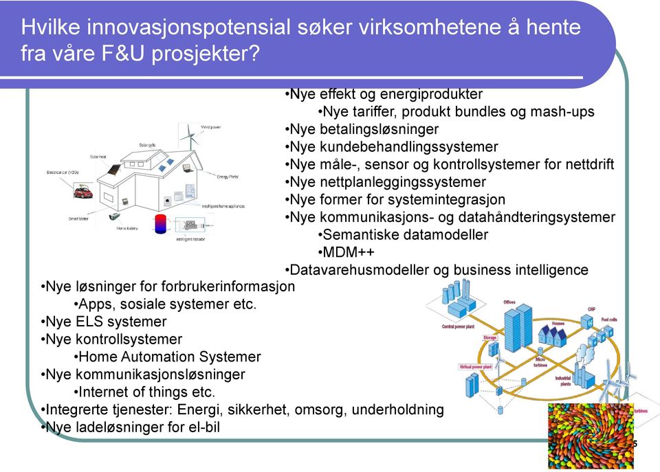 Nye nettplanleggingssystemer Nye former for systemintegrasjon Nye kommunikasjons- og datahåndteringsystemer Semantiske datamodeller MDM++ Datavarehusmodeller og business