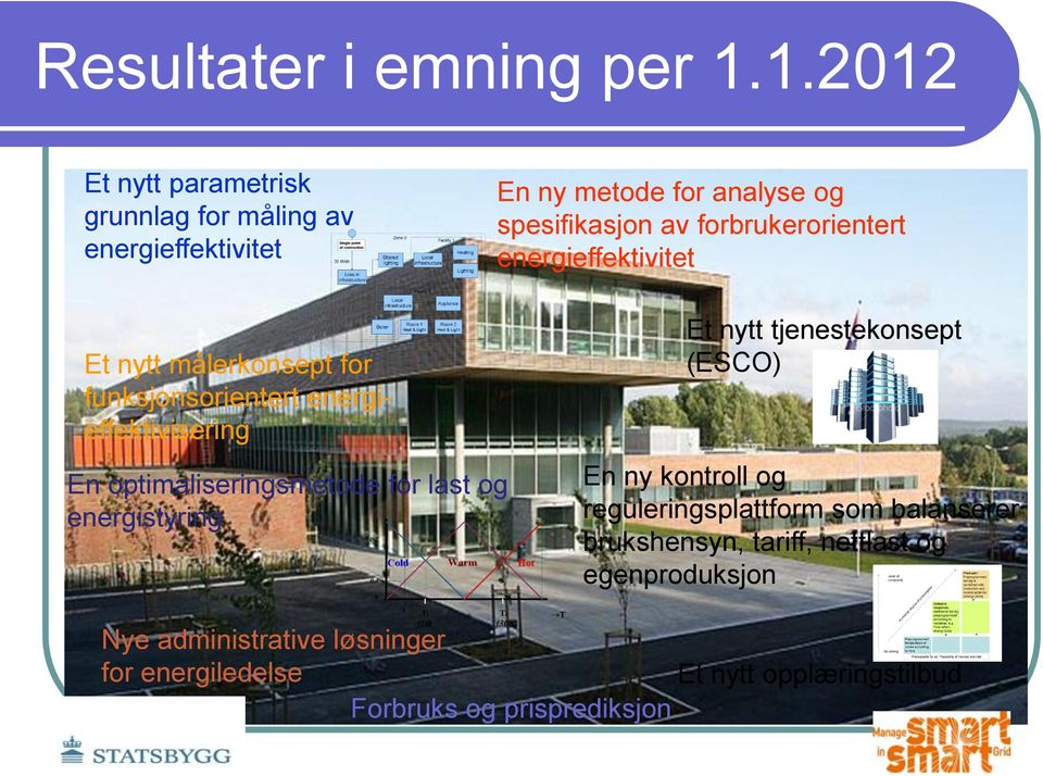 forbrukerorientert energieffektivitet Et nytt målerkonsept for funksjonsorientert energieffektivisering En optimaliseringsmetode