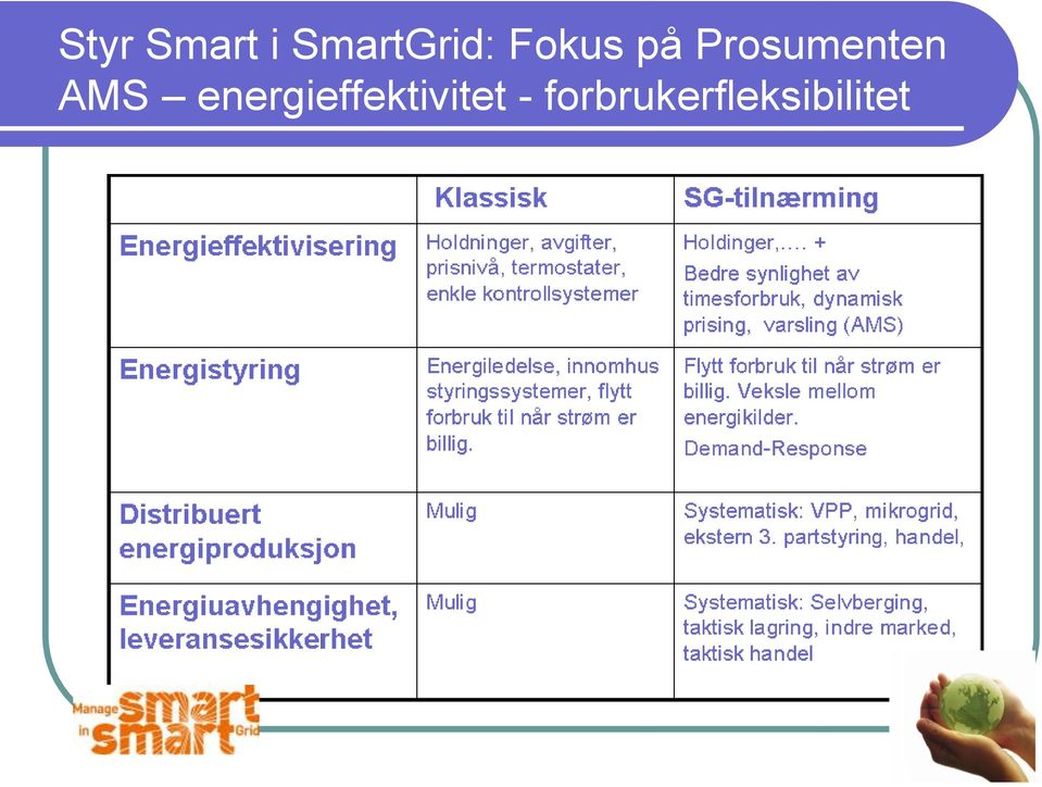 Prosumenten AMS