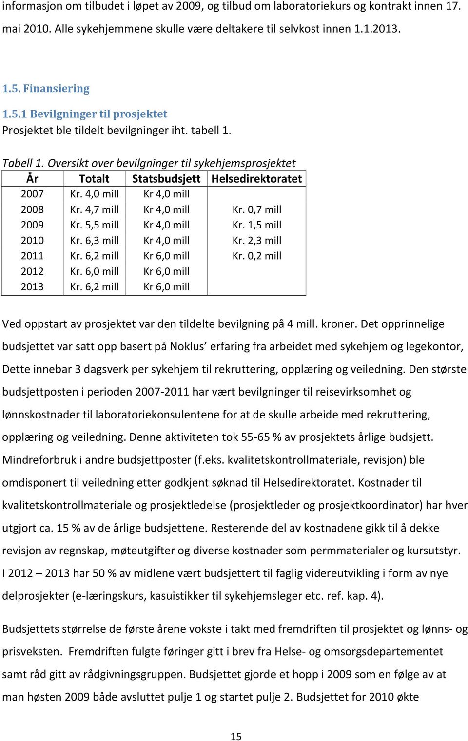 Oversikt over bevilgninger til sykehjemsprosjektet År Totalt Statsbudsjett Helsedirektoratet 2007 Kr. 4,0 mill Kr 4,0 mill 2008 Kr. 4,7 mill Kr 4,0 mill Kr. 0,7 mill 2009 Kr. 5,5 mill Kr 4,0 mill Kr.