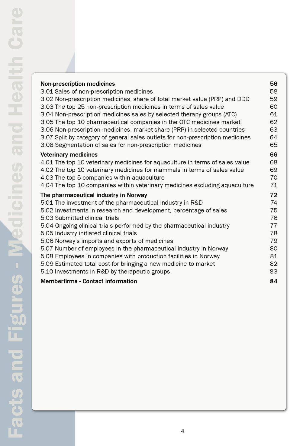 05 The top 10 pharmaceutical companies in the OTC medicines market 62 3.06 Non-prescription medicines, market share (PRP) in selected countries 63 3.