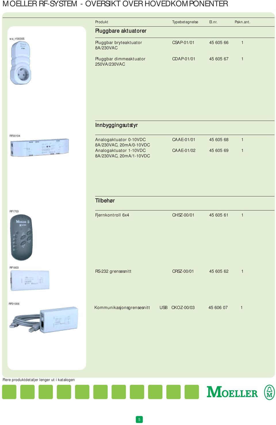 Innbyggingsutstyr RF00104 Analogaktuator 0-10VDC 8A/230VAC, 20mA/0-10VDC Analogaktuator 1-10VDC 8A/230VAC, 20mA/1-10VDC CAAE-01/01 45 605 68 1 CAAE-01/02