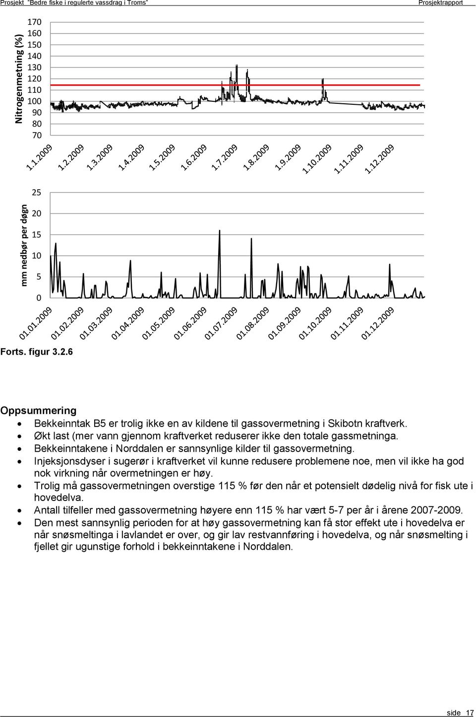 Bekkeinntakene i Norddalen er sannsynlige kilder til gassovermetning.