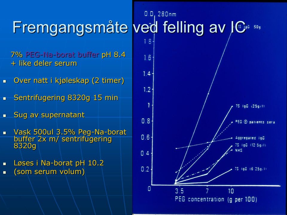 Sentrifugering 8320g 15 min Sug av supernatant Vask 500ul 3.