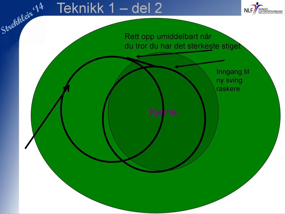 har det sterkeste stiget