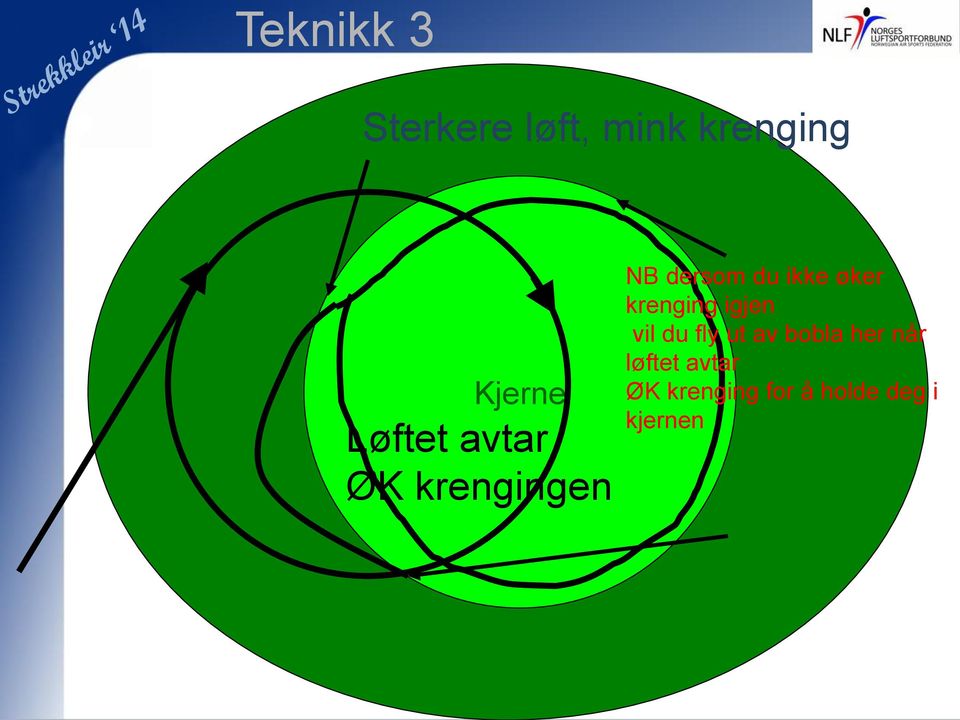 øker krenging igjen vil du fly ut av bobla her