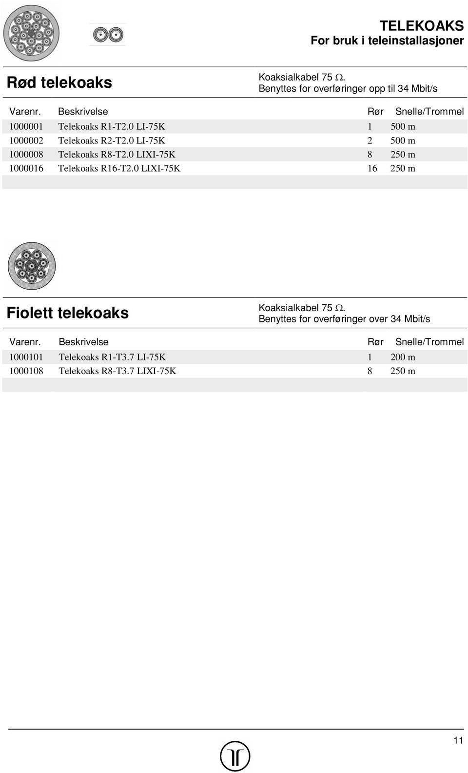 0 LI-75K 2 500 m 1000008 Telekoaks R8-T2.0 LIXI-75K 8 250 m 1000016 Telekoaks R16-T2.