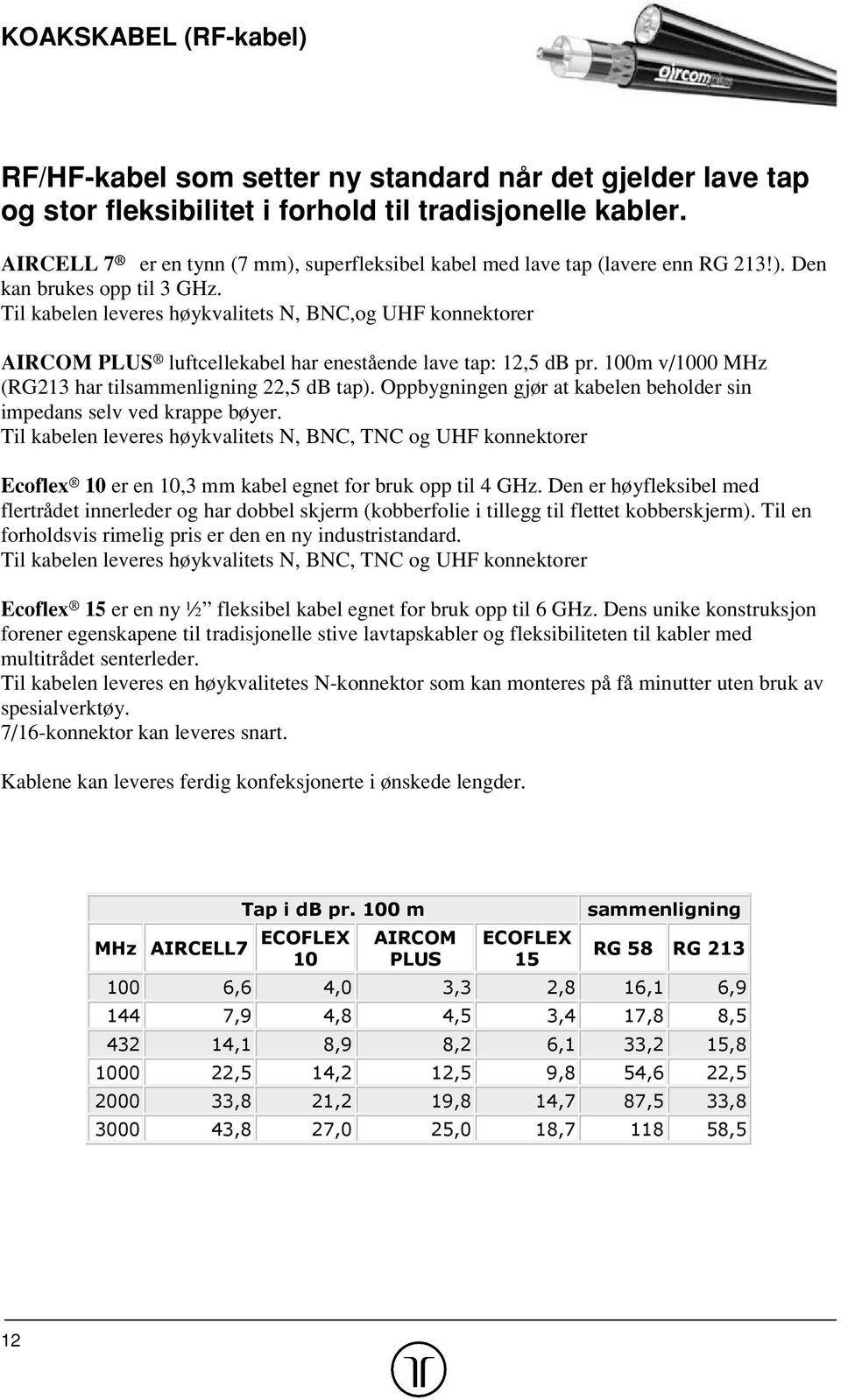 Til kabelen leveres høykvalitets N, BNC,og UHF konnektorer AIRCOM PLUS luftcellekabel har enestående lave tap: 12,5 db pr. 100m v/1000 MHz (RG213 har tilsammenligning 22,5 db tap).