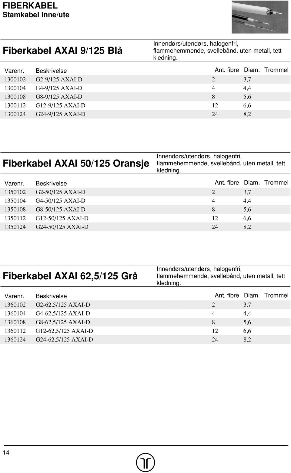 Innendørs/utendørs, halogenfri, flammehemmende, svellebånd, uten metall, tett kledning. Varenr. Beskrivelse Ant. fibre Diam.