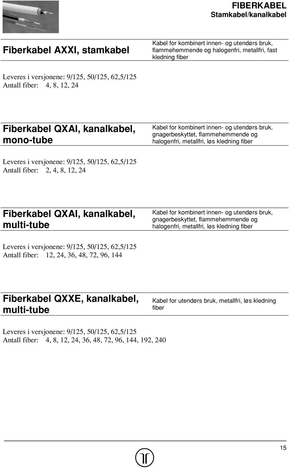 fiber Leveres i versjonene: 9/125, 50/125, 62,5/125 Antall fiber: 2, 4, 8, 12, 24 Fiberkabel QXAI, kanalkabel, multi-tube Kabel for kombinert innen- og utendørs bruk, gnagerbeskyttet, flammehemmende