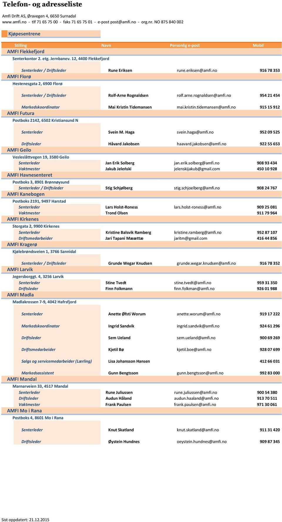 tidemansen@amfi.no 915 15 912 AMFI Futura Postboks 2142, 6502 Kristiansund N Senterleder Svein M. Haga svein.haga@amfi.no 952 09 525 Driftsleder Håvard Jakobsen haavard.jakobsen@amfi.