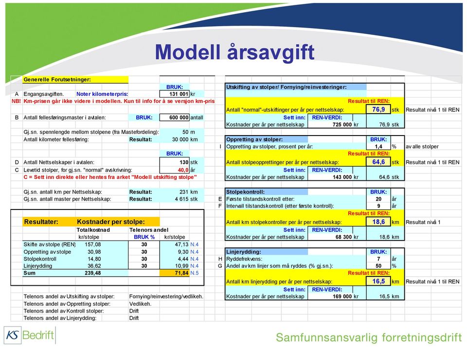 fellesføringsmaster i avtalen: BRUK: 600 000 antall Sett inn: REN-VERDI: Kostnader per år per nettselskap 725 000 kr 76,9 stk Gj.sn.