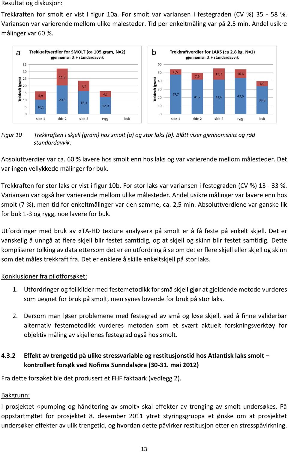 Absoluttverdier var ca. 60 % lavere hos smolt enn hos laks og var varierende mellom målesteder. Det var ingen vellykkede målinger for buk. Trekkraften for stor laks er vist i figur 10b.