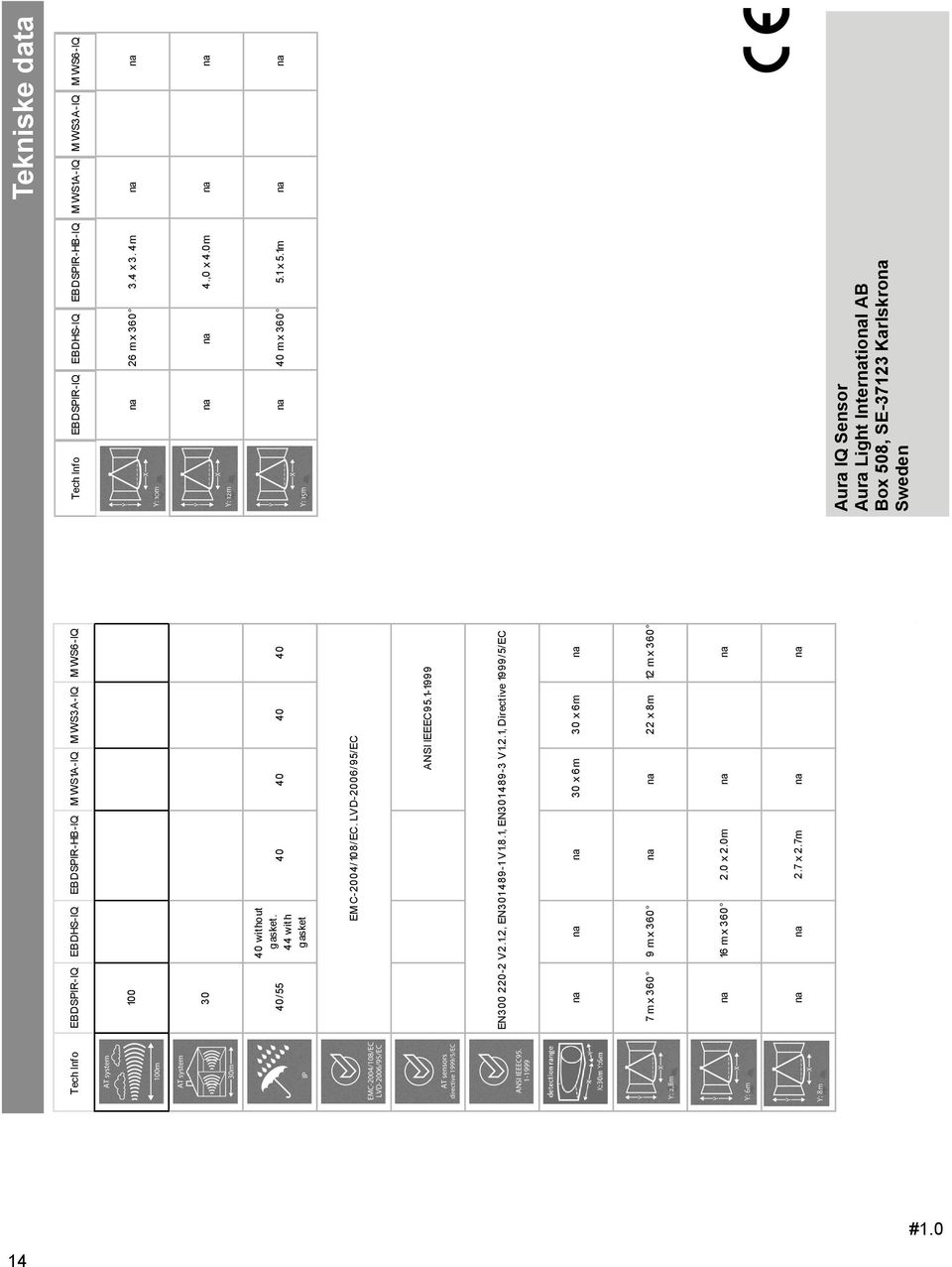 0 x 2.0m na na na na 2.7 x 2.7m na na Tech Info EBDSPIR-IQ EBDHS-IQ EBDSPIR-HB-IQ MWS1A-IQ MWS3A-IQ MWS6-IQ na 26 m x 360 3.4 x 3. 4m na na na na 4.,0 x 4.