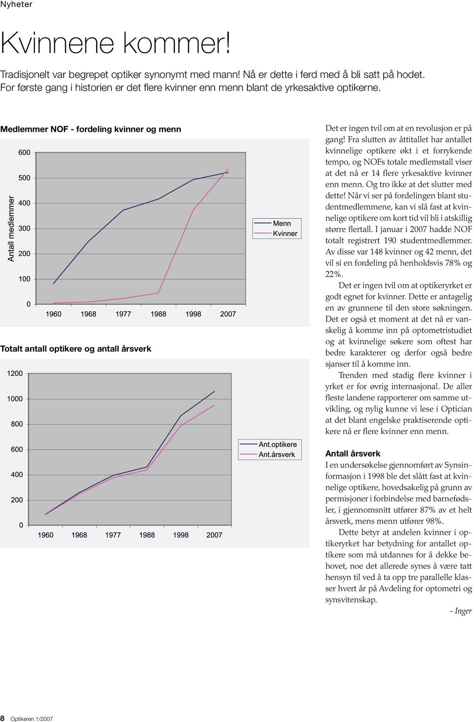Medlemmer NOF - fordeling kvinner og menn Totalt antall optikere og antall årsverk Det er ingen tvil om at en revolusjon er på gang!