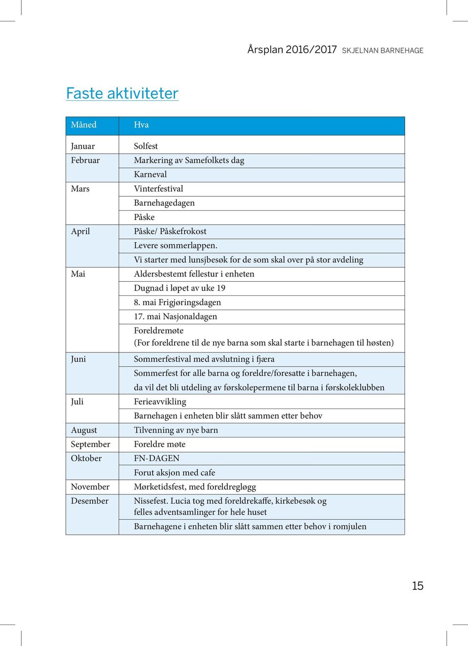 mai Nasjonaldagen Foreldremøte (For foreldrene til de nye barna som skal starte i barnehagen til høsten) Sommerfestival med avslutning i fjæra Sommerfest for alle barna og foreldre/foresatte i