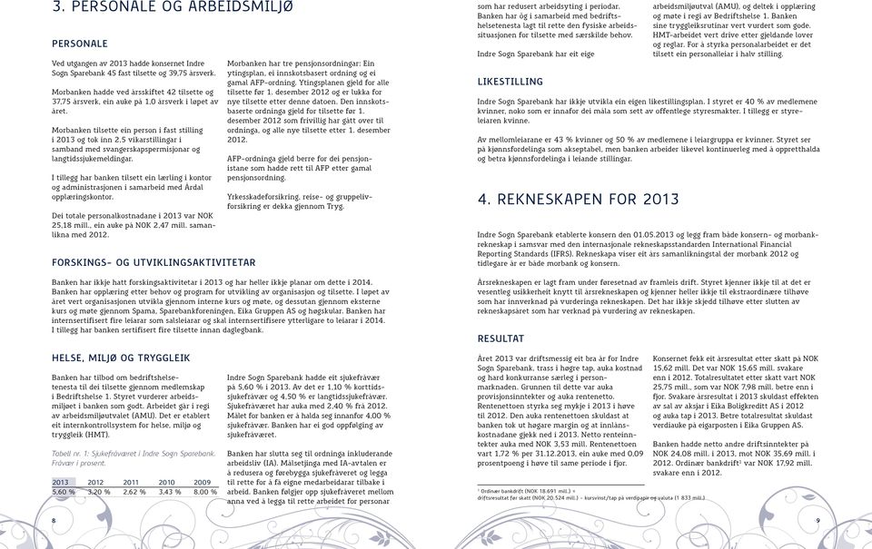 Morbanken tilsette ein person i fast stilling i 2013 og tok inn 2,5 vikarstillingar i samband med svangerskapspermisjonar og langtidssjukemeldingar.