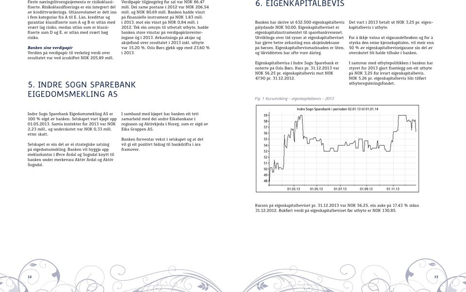 Banken sine verdipapir Verdien på verdipapir til verkeleg verdi over resultatet var ved årsskiftet NOK 205,89 mill. 5.