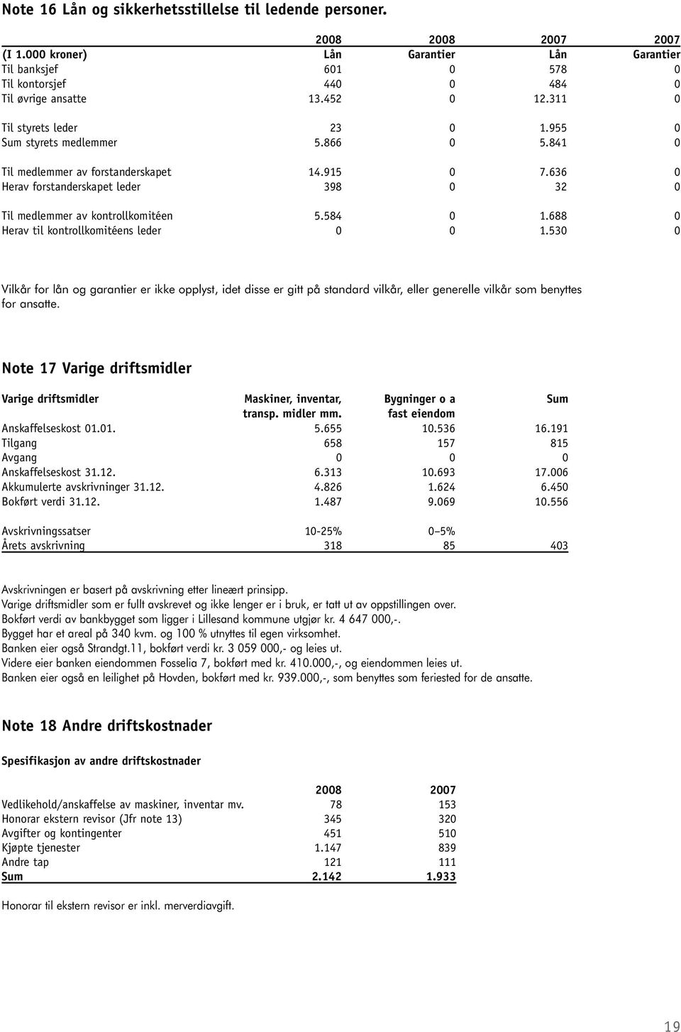 636 0 Herav forstanderskapet leder 398 0 32 0 Til medlemmer av kontrollkomitéen 5.584 0 1.688 0 Herav til kontrollkomitéens leder 0 0 1.