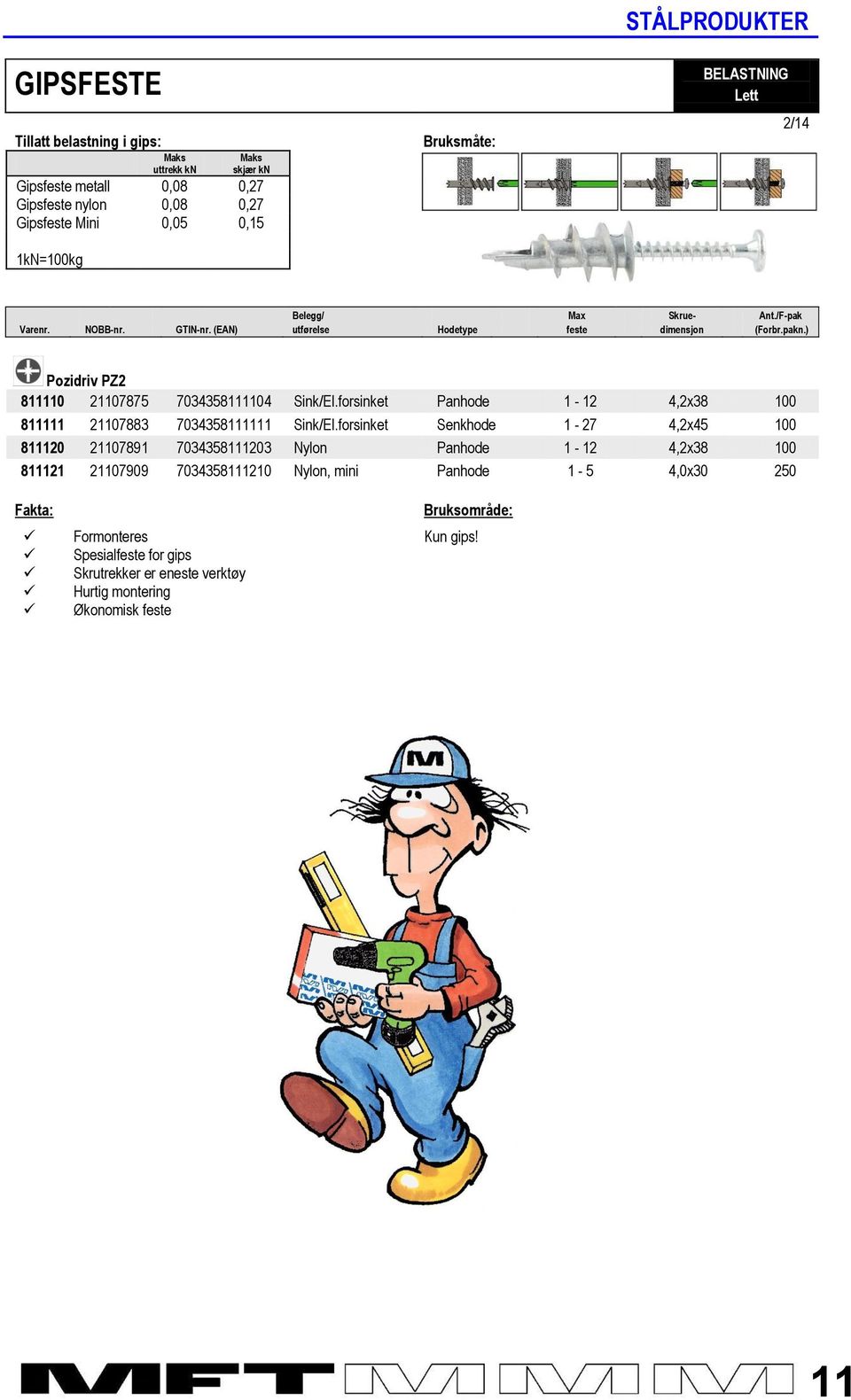 forsinket Panhode 1-12 4,2x38 100 811111 21107883 7034358111111 Sink/El.