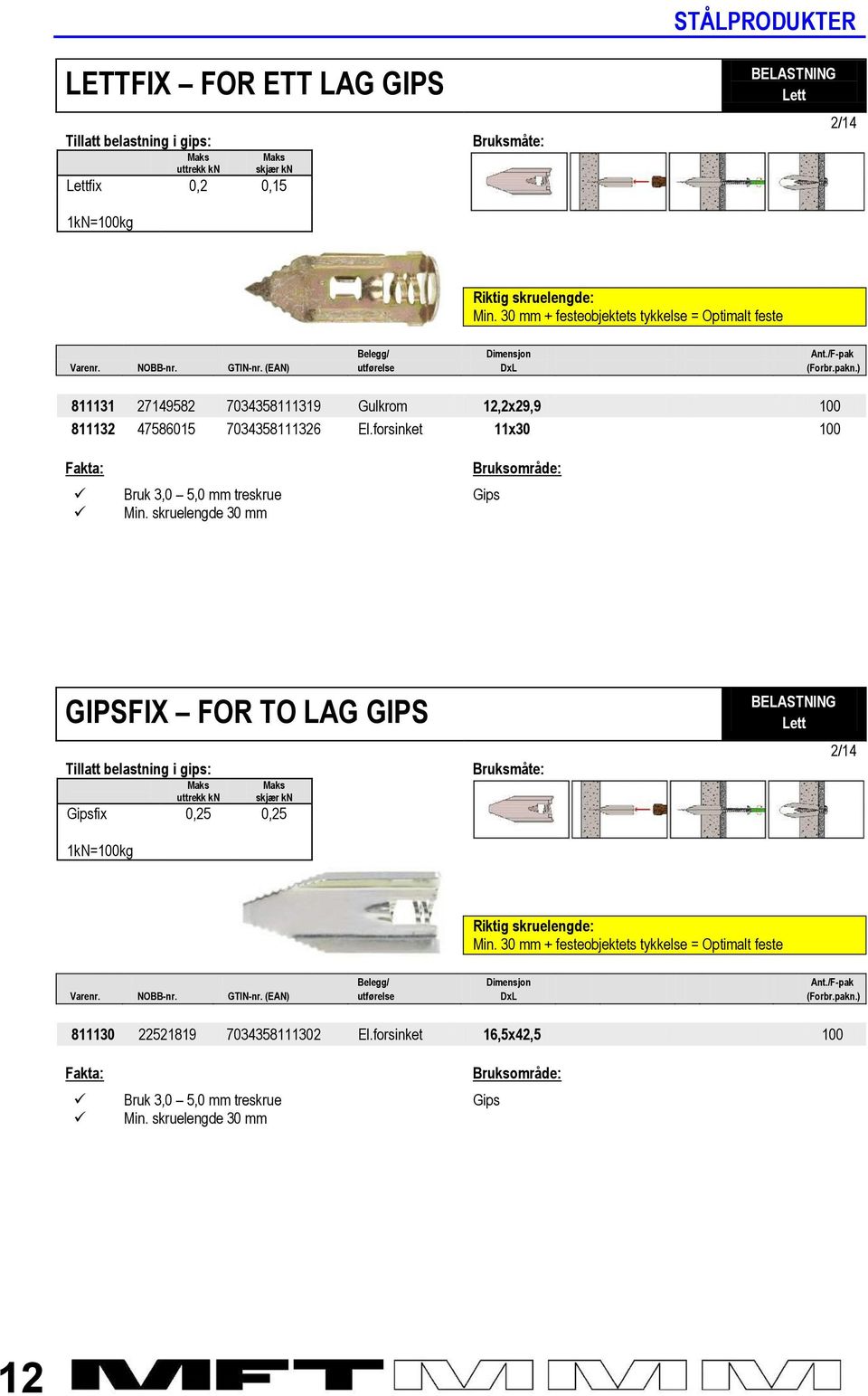 ) 811131 27149582 7034358111319 Gulkrom 12,2x29,9 100 811132 47586015 7034358111326 El.forsinket 11x30 100 Bruk 3,0 5,0 mm treskrue Min.