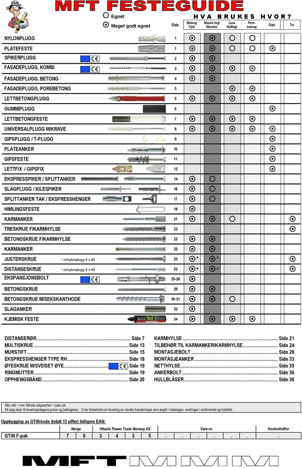 M/KRAVE 8 GIPSPLUGG / T-PLUGG 9 PLATEANKER 10 GIPSFESTE 11 LETTFIX / GIPSFIX 12 EKSPRESSPIKER / SPLITTANKER 14 SLAGPLUGG / KILESPIKER 16 SPLITTANKER TAK / EKSPRESSHENGER 17 HIMLINGSFESTE 18 KARMANKER