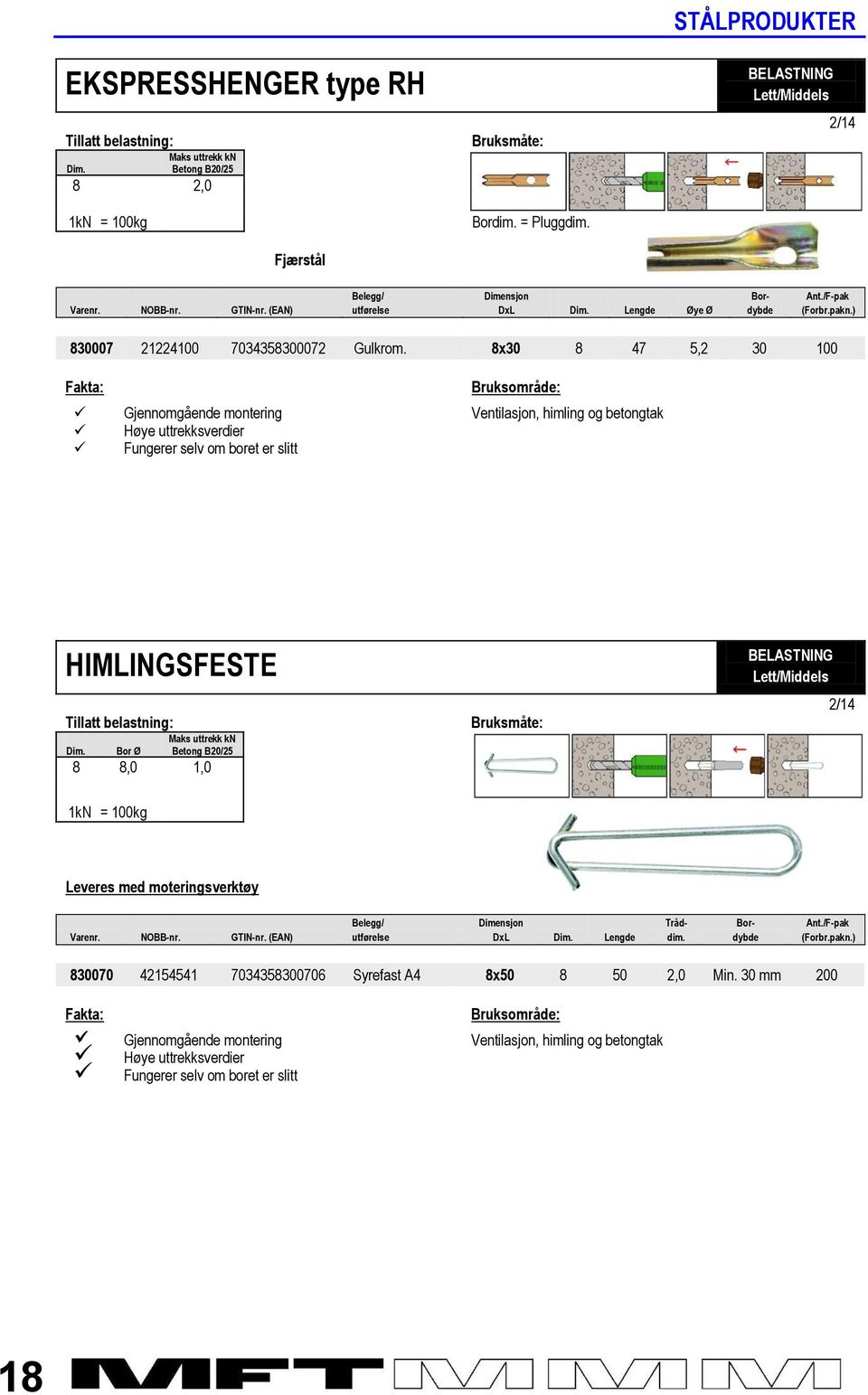 8x30 8 47 5,2 30 100 Gjennomgående montering Høye uttrekksverdier Fungerer selv om boret er slitt Ventilasjon, himling og betongtak HIMLINGSFESTE Bor Ø Betong B20/25 8 8,0 1,0 Lett/Middels 1kN =