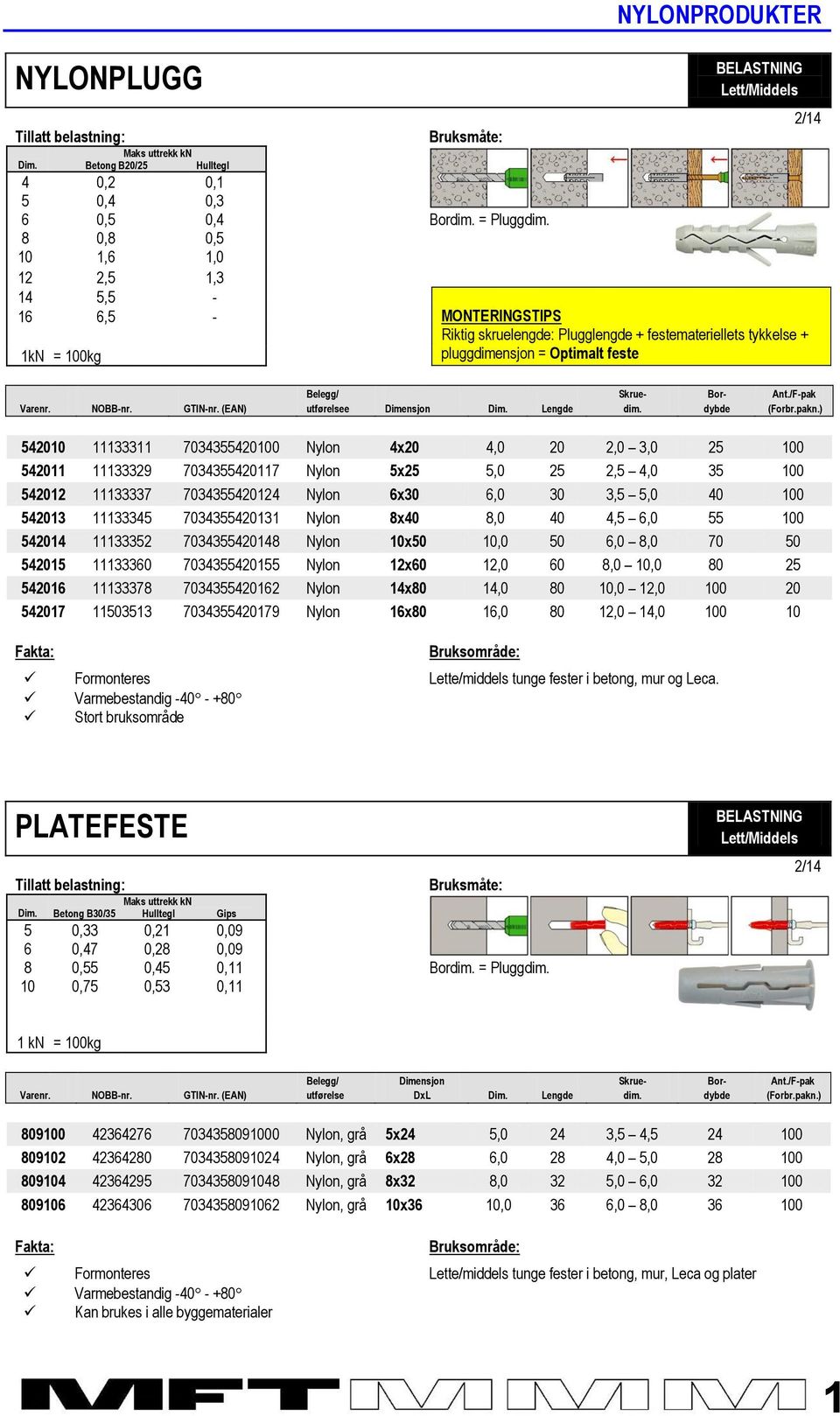 Belegg/ Skrue- Bor- Ant./F-pak Varenr. NOBB-nr. GTIN-nr. (EAN) utførelsee Dimensjon Lengde dim. dybde (Forbr.pakn.