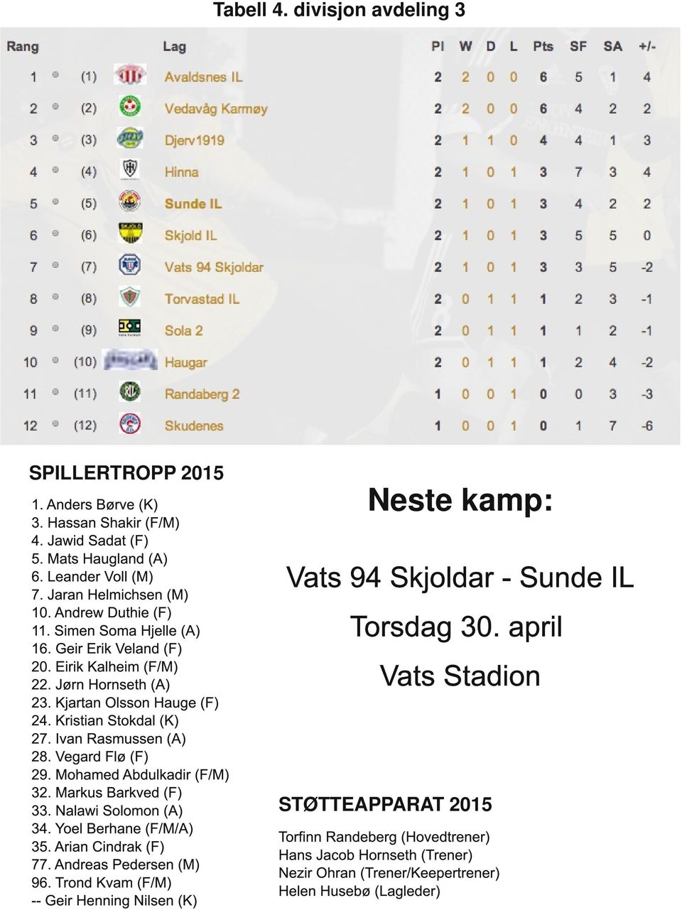 Vegard Flø (F) 29. Mohamed Abdulkadir (F/M) 32. Markus Barkved (F) 33. Nalawi Solomon (A) 34. Yoel Berhane (F/M/A) 35. Arian Cindrak (F) 77. Andreas Pedersen (M) 96.