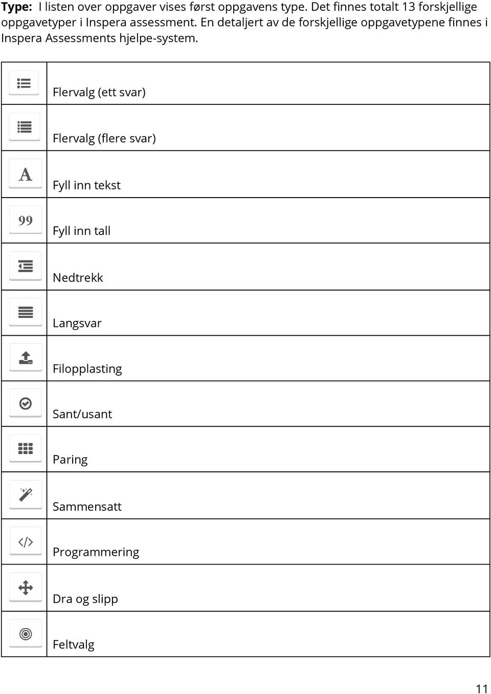 En detaljert av de forskjellige oppgavetypene finnes i Inspera Assessments hjelpe-system.