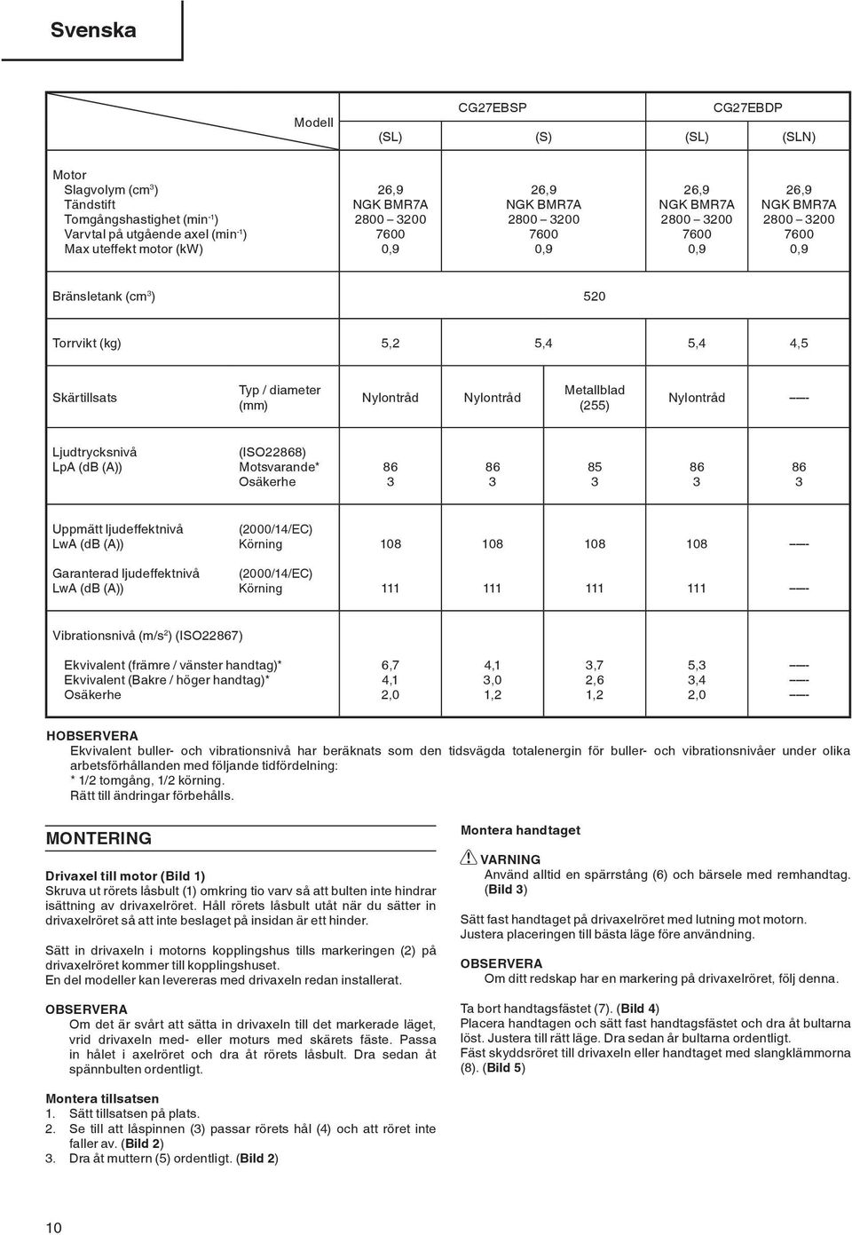 (A)) (ISO22868) Motsvarande* Osäkerhe 86 86 85 86 86 Uppmätt ljudeffektnivå LwA (db (A)) (2000/14/EC) Körning Garanterad ljudeffektnivå LwA (db (A)) (2000/14/EC) Körning Vibrationsnivå (m/s 2 )