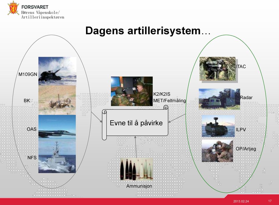 Radar OAS Evne til å påvirke