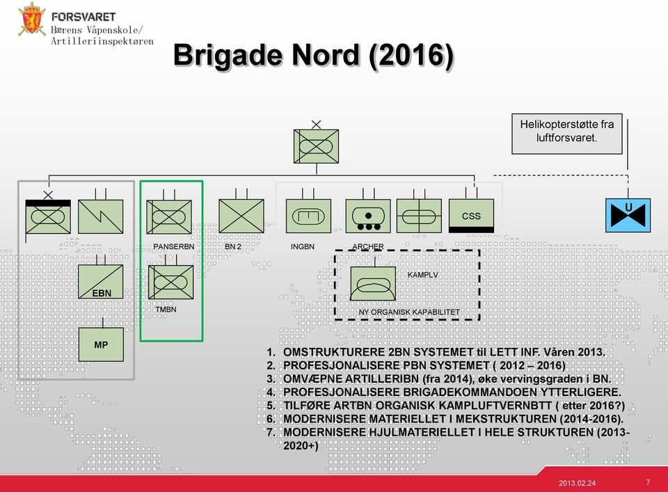 2. PROFESJONALISERE PBN SYSTEMET ( 2012 2016) 3. OMVÆPNE ARTILLERIBN (fra 2014), øke vervingsgraden i BN. 4.