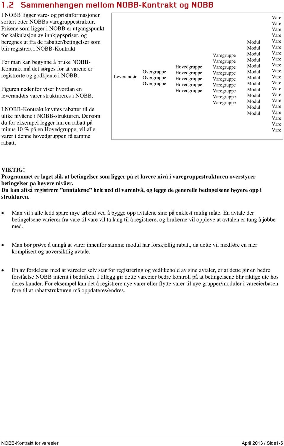 Før man kan begynne å bruke NOBB- Kontrakt må det sørges for at varene er registrerte og godkjente i NOBB. Figuren nedenfor viser hvordan en leverandørs varer struktureres i NOBB.