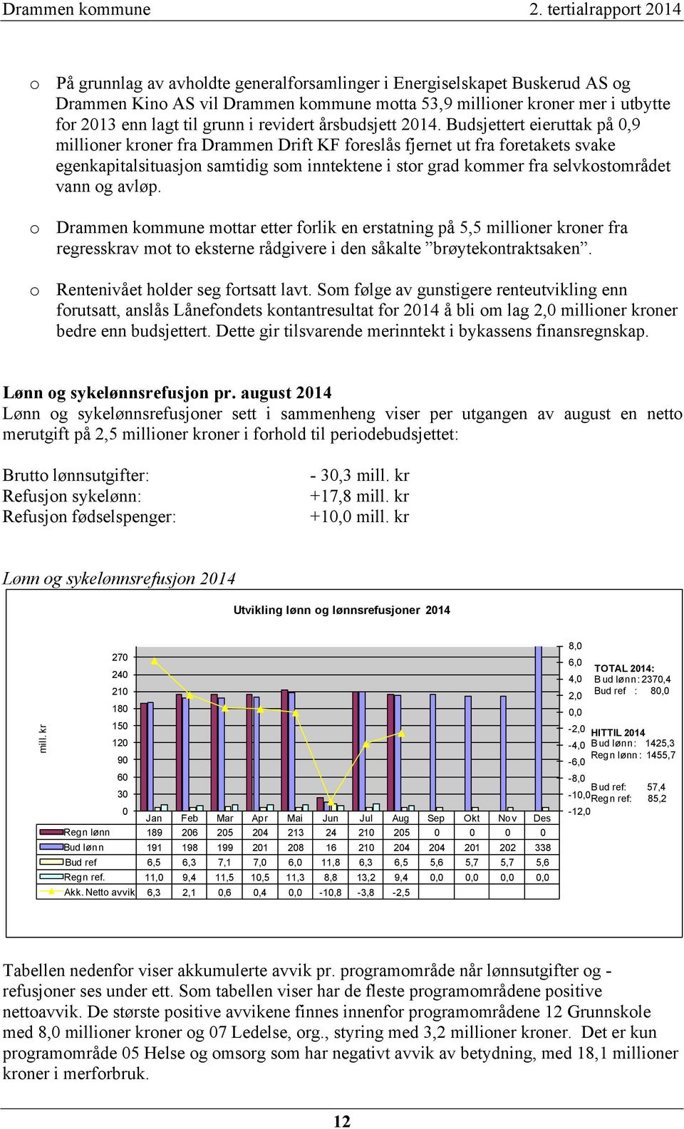 grunn i revidert årsbudsjett 2014.