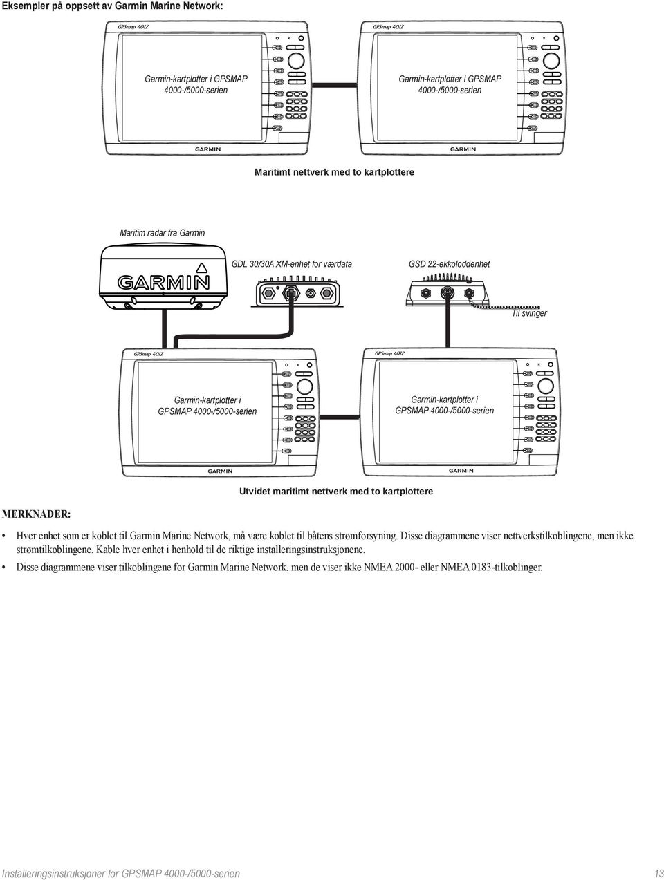 maritimt nettverk med to kartplottere MERKNADER: Hver enhet som er koblet til Garmin Marine Network, må være koblet til båtens strømforsyning.