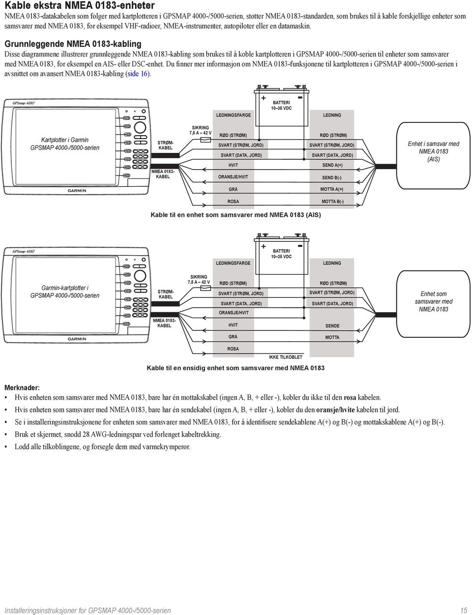 Grunnleggende NMEA 0183-kabling Disse diagrammene illustrerer grunnleggende NMEA 0183-kabling som brukes til å koble kartplotteren i GPSMAP 4000-/5000-serien til enheter som samsvarer med NMEA 0183,