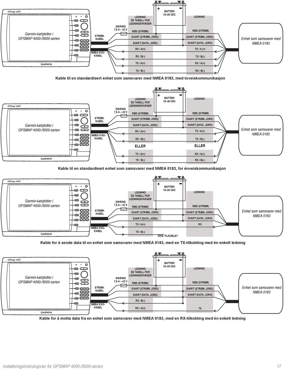 4000-/5000-serien Strømkabel NMEA 0183- kabel Ledning se tabell for ledningsfarger Sikring 7,5 A 42 V RX / A(+) RX / B(-) ELLER + - Batteri 10 35 VDC Ledning tx / A(+) tx / B(-) ELLER Enhet som