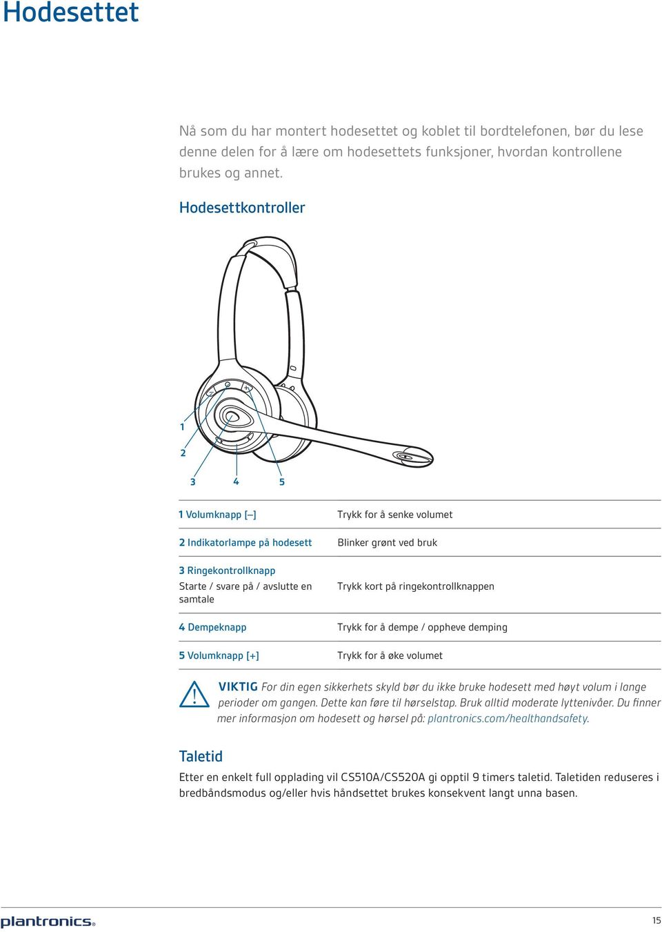 ringekontrollknappen 4 Dempeknapp Trykk for å dempe / oppheve demping 5 Volumknapp [+] Trykk for å øke volumet VIKTIG For din egen sikkerhets skyld bør du ikke bruke hodesett med høyt volum i lange