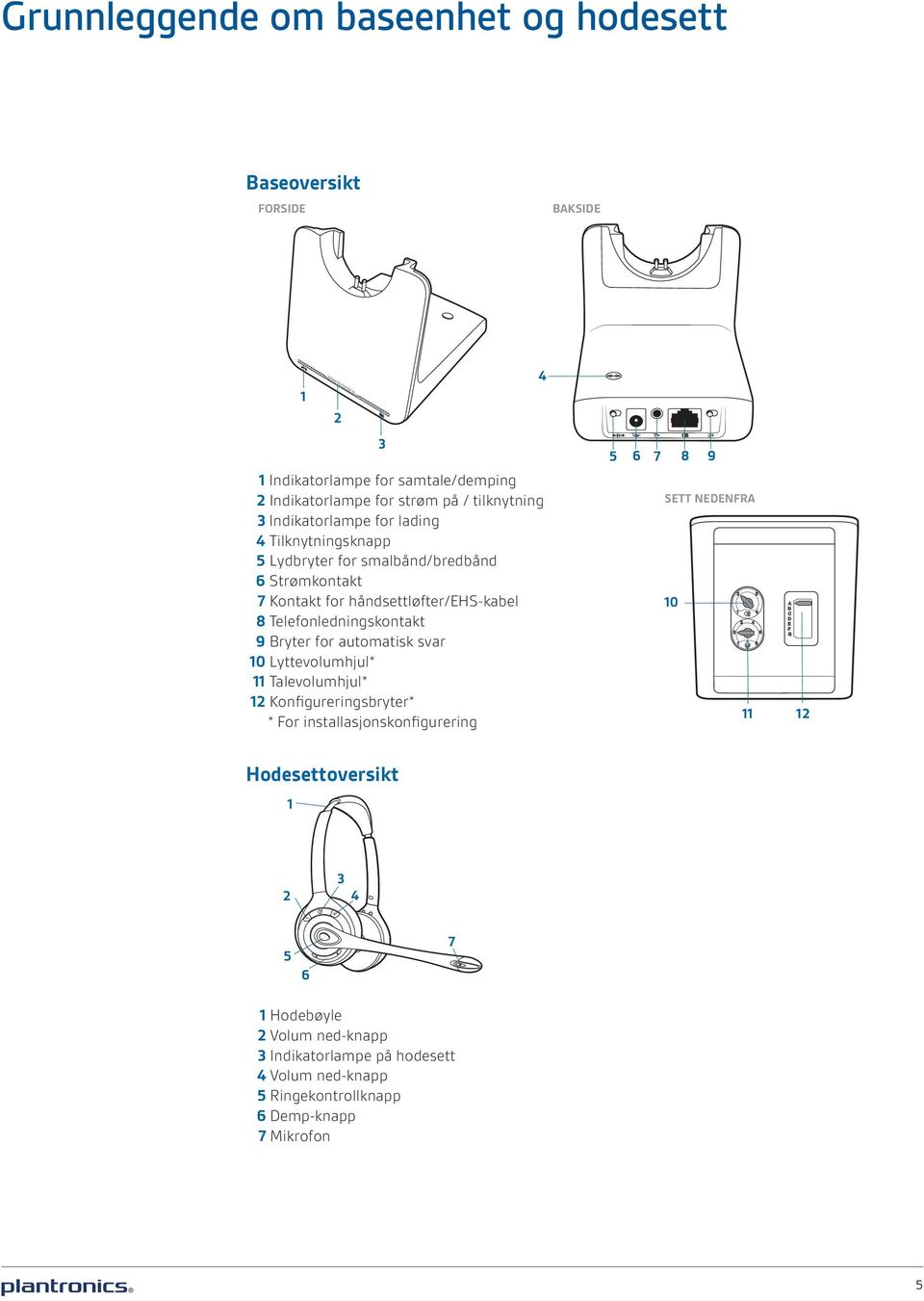 Telefonledningskontakt 9 Bryter for automatisk svar 10 Lyttevolumhjul* 11 Talevolumhjul* 12 Konfigureringsbryter* * For installasjonskonfigurering 4 5 6 7 8