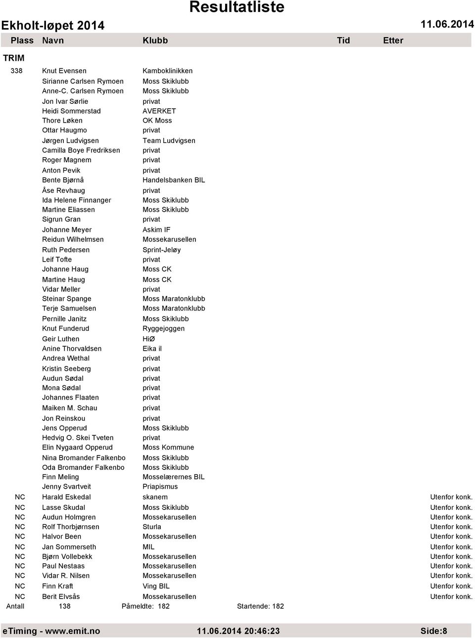 BIL Åse Revhaug Ida Helene Finnanger Martine Eliassen Sigrun Gran Johanne Meyer Askim IF Reidun Wilhelmsen Ruth Pedersen Sprint-Jeløy Leif Tofte Johanne Haug Moss CK Martine Haug Moss CK Vidar Meller