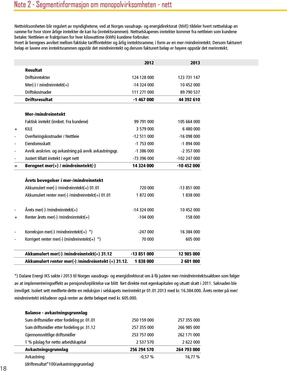 Hvert år beregnes avviket mellom faktiske tariffinntekter og årlig inntektsramme, i form av en mer-/mindreinntekt.