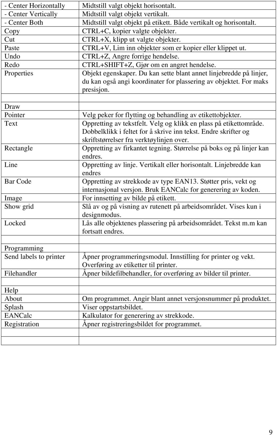 Redo Properties CTRL+SHIFT+Z, Gjør om en angret hendelse. Objekt egenskaper. Du kan sette blant annet linjebredde på linjer, du kan også angi koordinater for plassering av objektet.