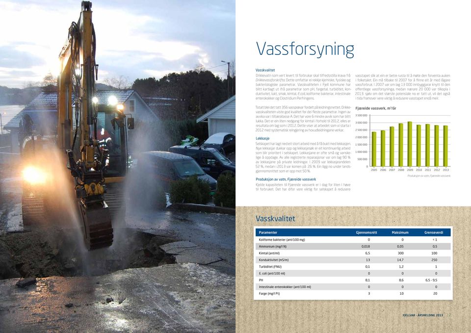 coli, koliforme bakteriar, intestinale enterokokker og Clostridium Perfringens. Totalt blei det tatt 356 vassprøvar fordelt på leidningsnettet.