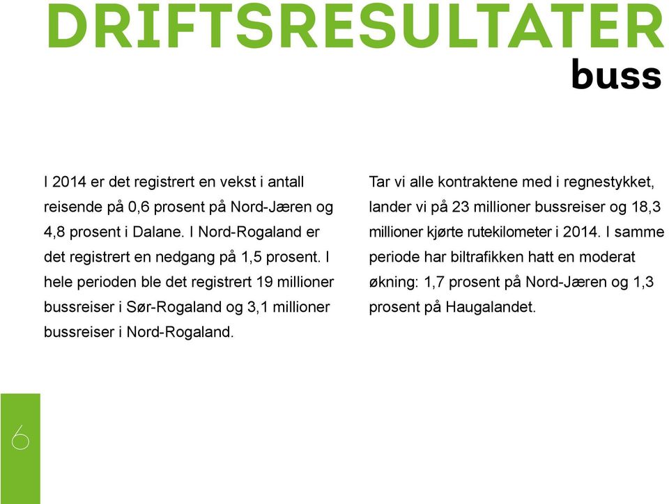 I hele perioden ble det registrert 19 millioner bussreiser i Sør-Rogaland og 3,1 millioner bussreiser i Nord-Rogaland.